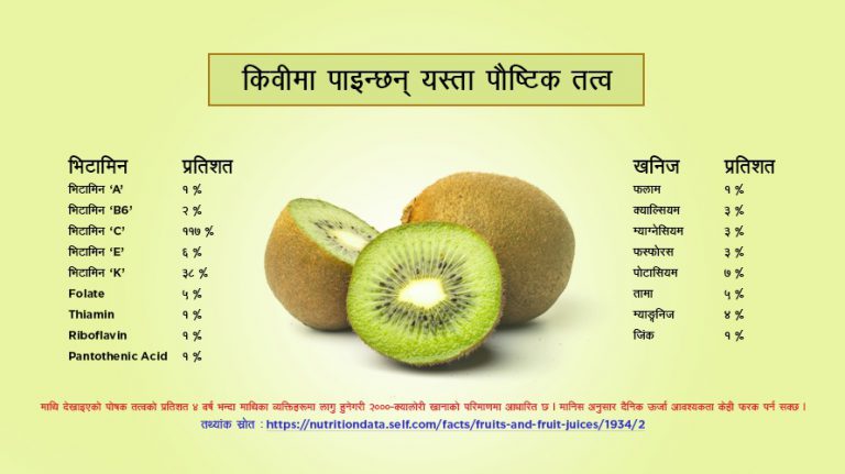 किवी फलको कथाः कसरी, किन र केका लागि खाने ?